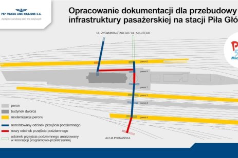 Project Documentation for Piła Główna Station
