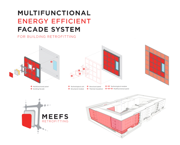 An intelligent facade system. Briefly about TPF specialists activity in European scientific project